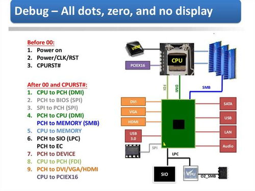 AMD B550主板首銷價(jià)格高過X570？選擇指南與外圍設(shè)備考量