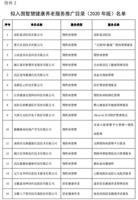 智慧健康養(yǎng)老產(chǎn)品及服務(wù)推廣目錄公布 多家上市公司產(chǎn)品擬入圍