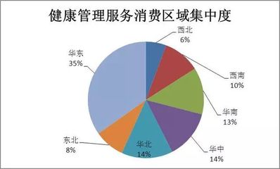 健康管理行業(yè)競(jìng)爭(zhēng)分析與投資風(fēng)險(xiǎn)預(yù)測(cè)