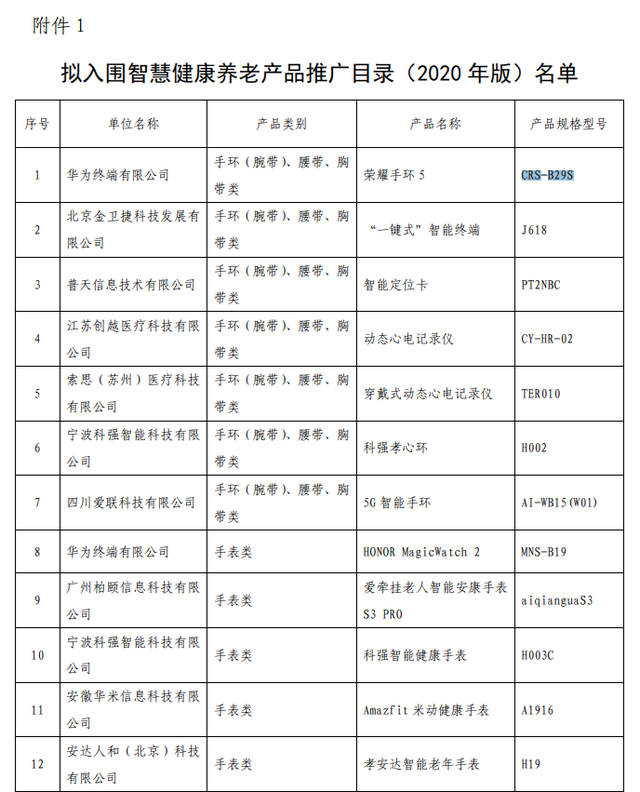 三部門公示智慧健康養(yǎng)老產(chǎn)品及服務(wù)推廣目錄（2020年版） 華為榮耀手環(huán)5健康服務(wù)入選，智慧養(yǎng)老迎來(lái)新標(biāo)桿